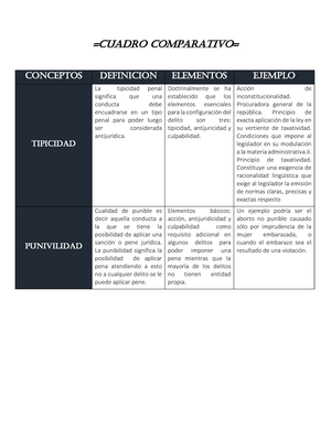 Definición del Elemento de Acción