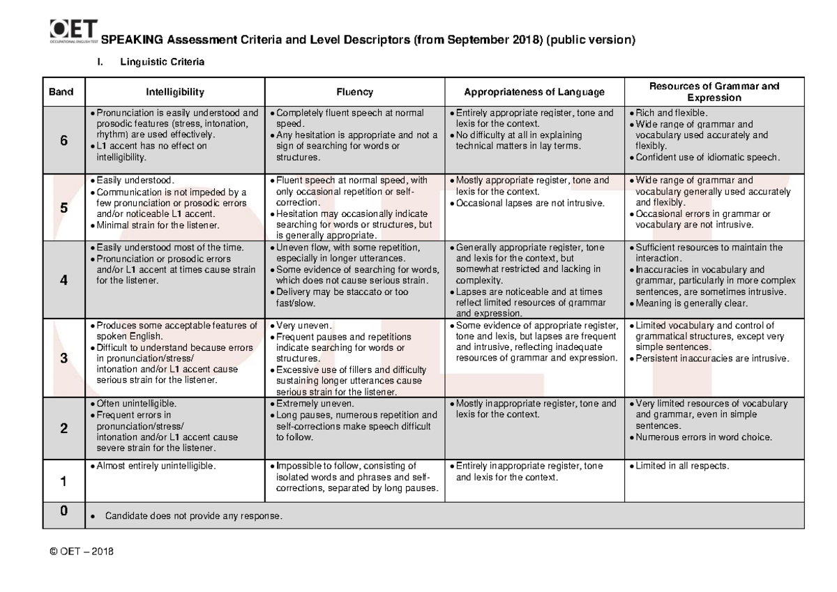 What Does Specific Criteria Mean In English