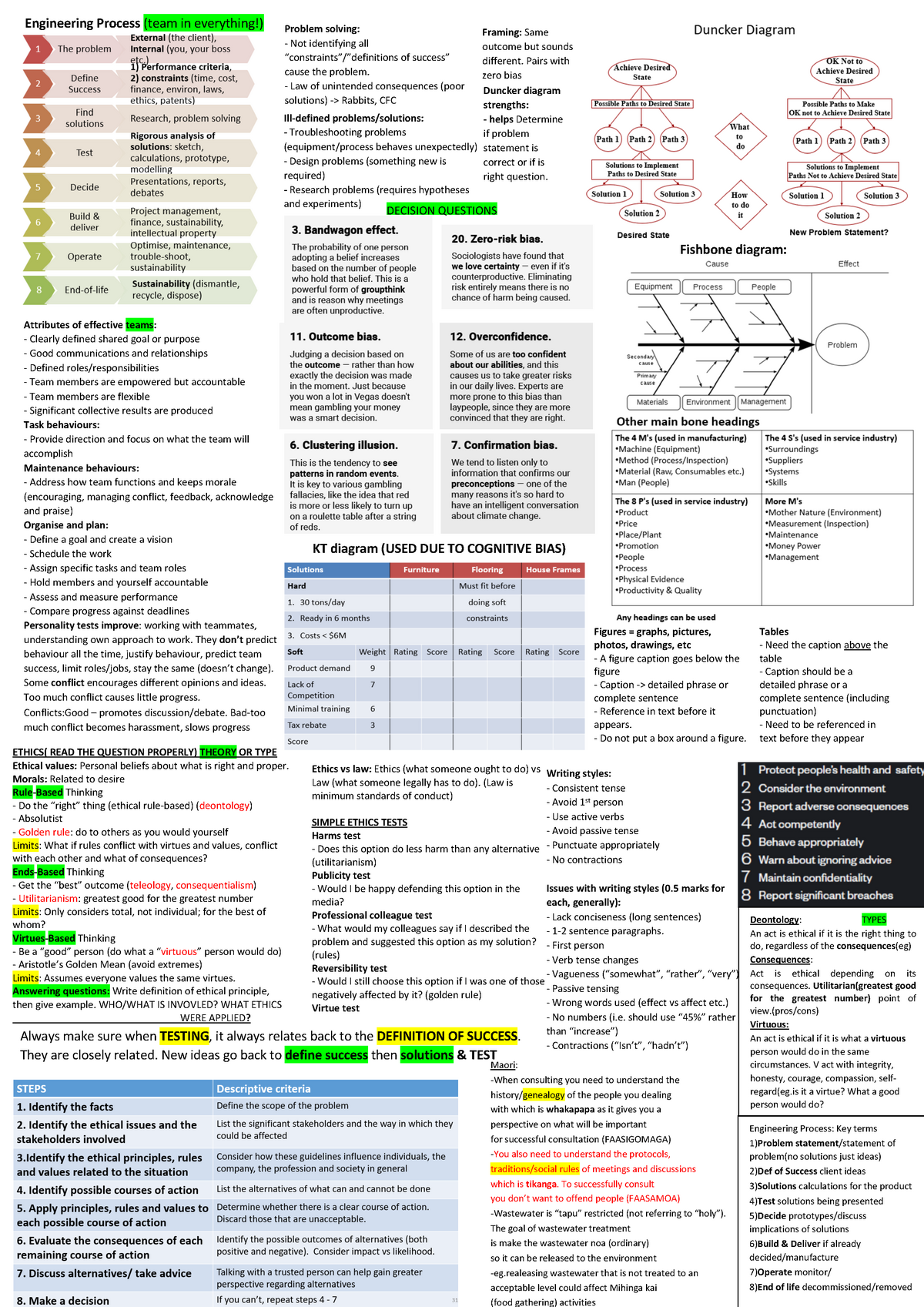 Cheat sheet end of year.docx - Recovered - Writing styles: Consistent ...