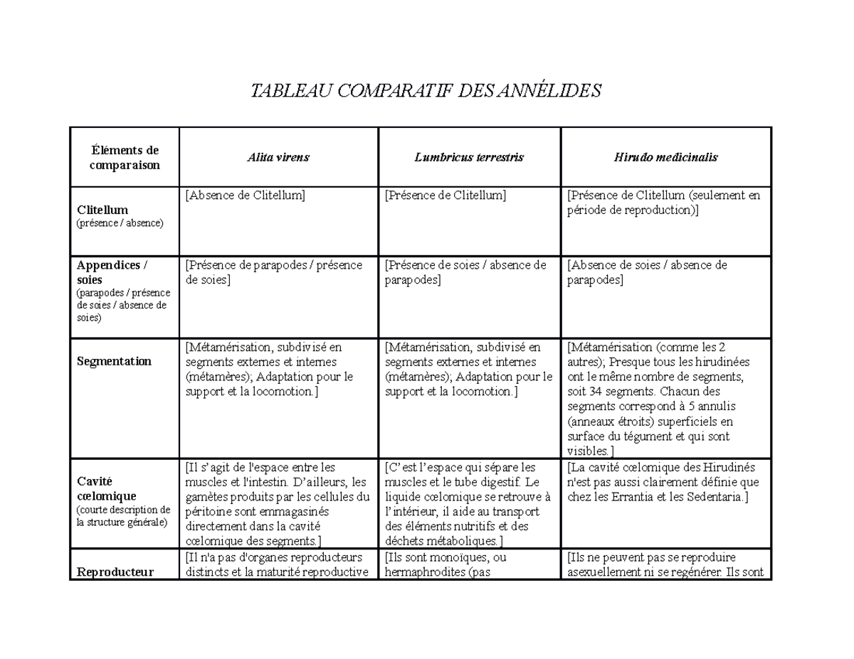 Annélides Tableau De Comparaison - TABLEAU COMPARATIF DES ANNÉLIDES ...