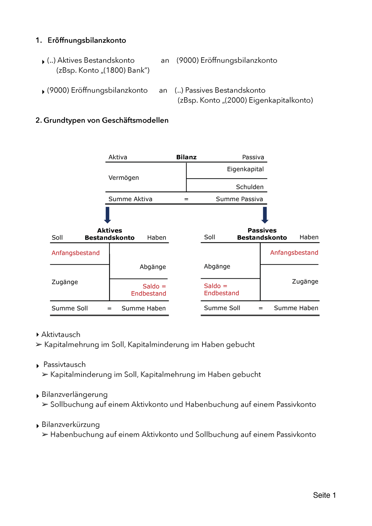 Alle Buchungssätze - Zusammenfassung Buchführung Und Bilanzierung ...