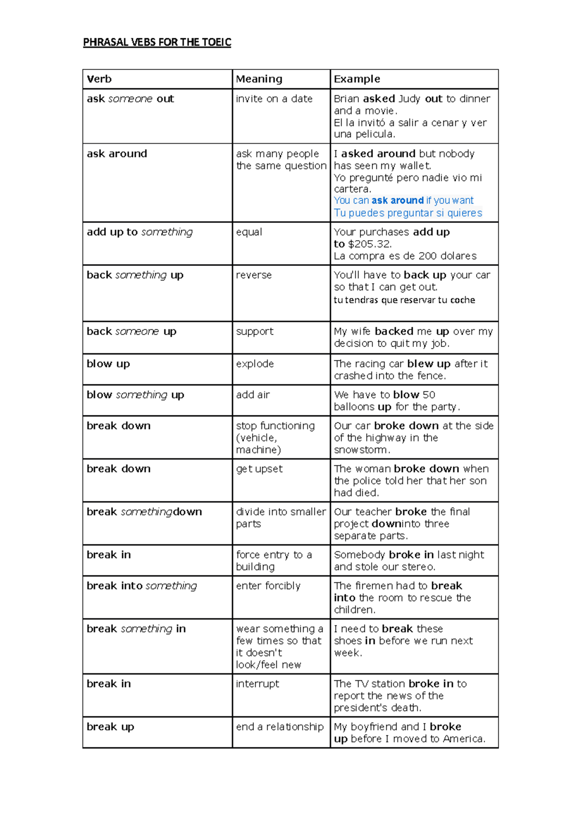 Phrasal Verbs FOR THE Toeic - Verb Meaning Example ask someone out ...