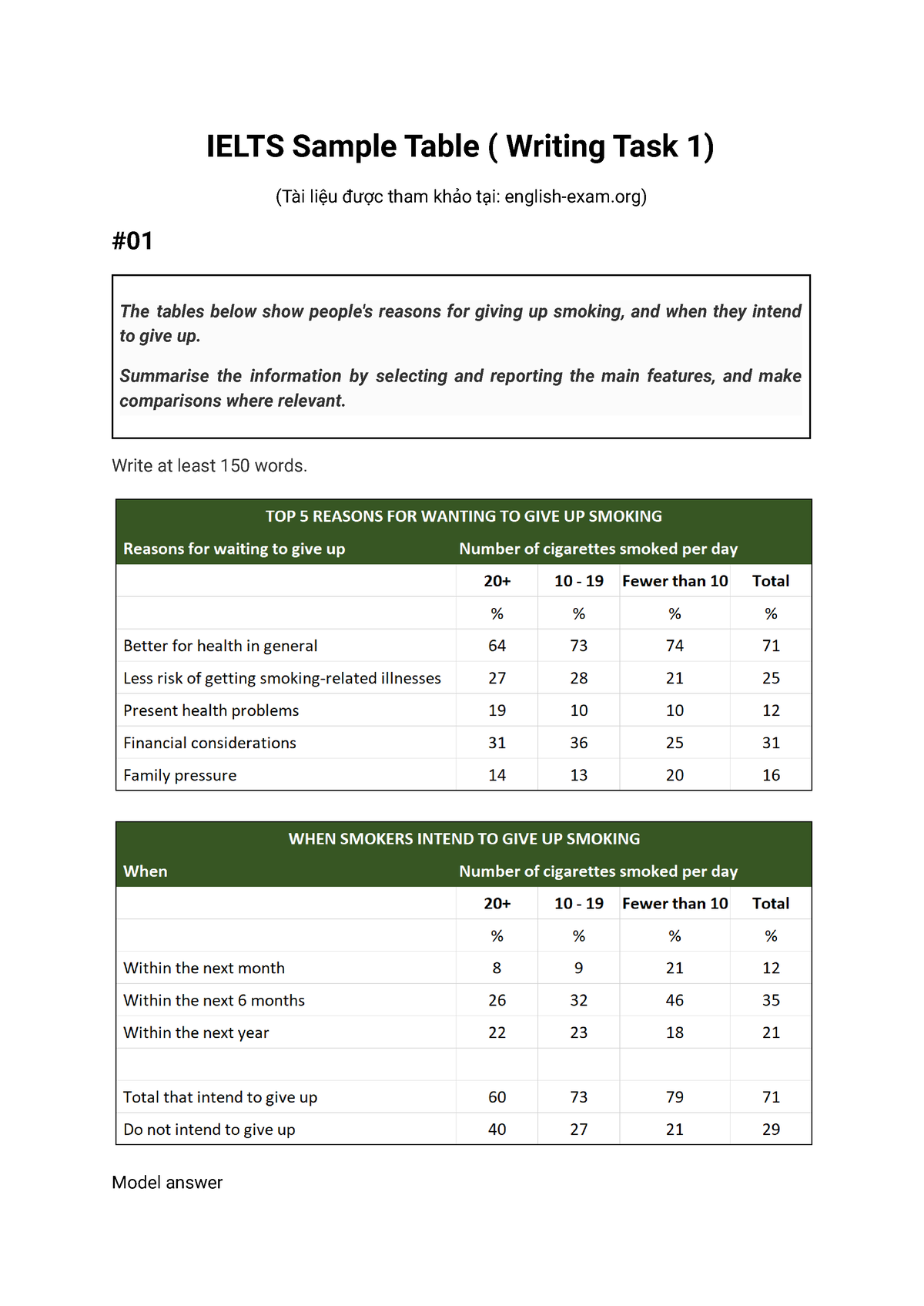 Writing Task 1 - Sample Table - IELTS Sample Table ( Writing Task 1 ...