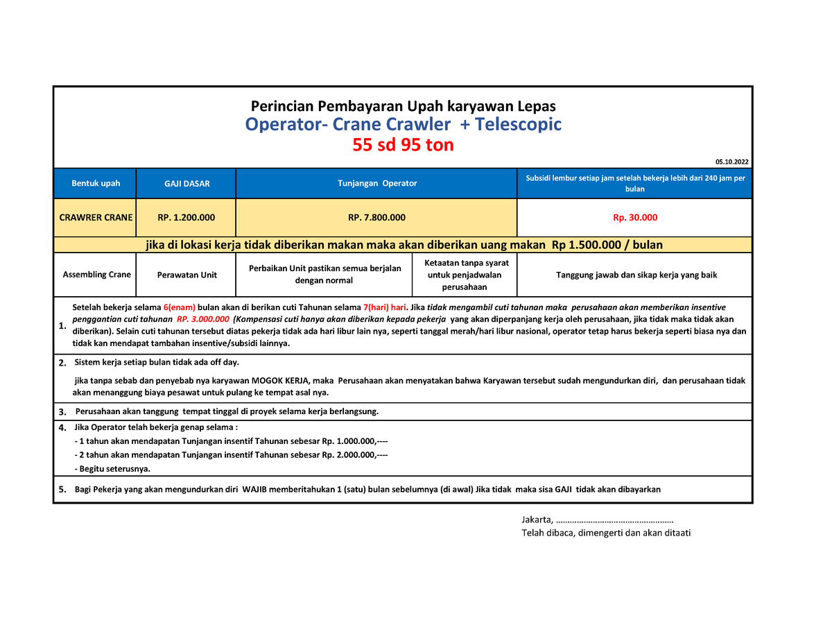 Rincian GAJI Crawler 55-95 OBI - GAJI DASAR Subsidi Lembur Setiap Jam ...