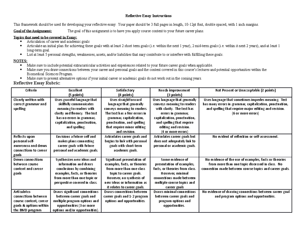 Final Assignment Instructions Rubric Reflective Essay Instructions This Framework Should Be