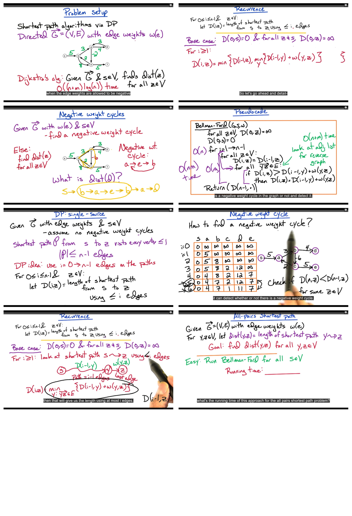 DP3 - Dynamic Programming - CS6515 - Studocu