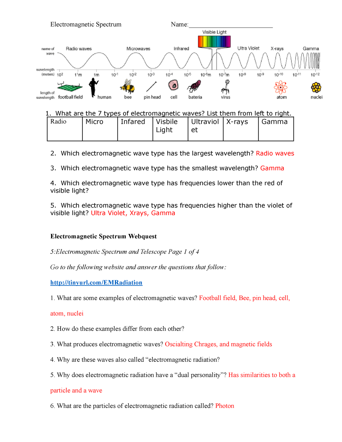 Electromagnetic Spectrum Webquest - Electromagnetic Spectrum Name