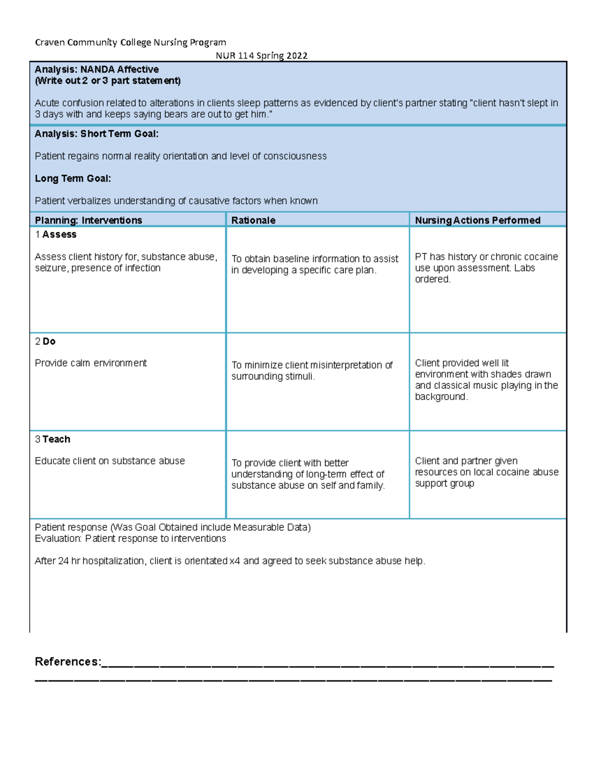 NANDA Acute confusion - Craven Community College Nursing Program NUR ...