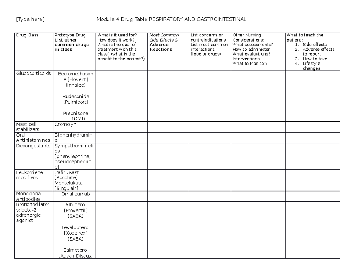 Module 4 Drug Table - Great for studying. - Drug Class Prototype Drug ...