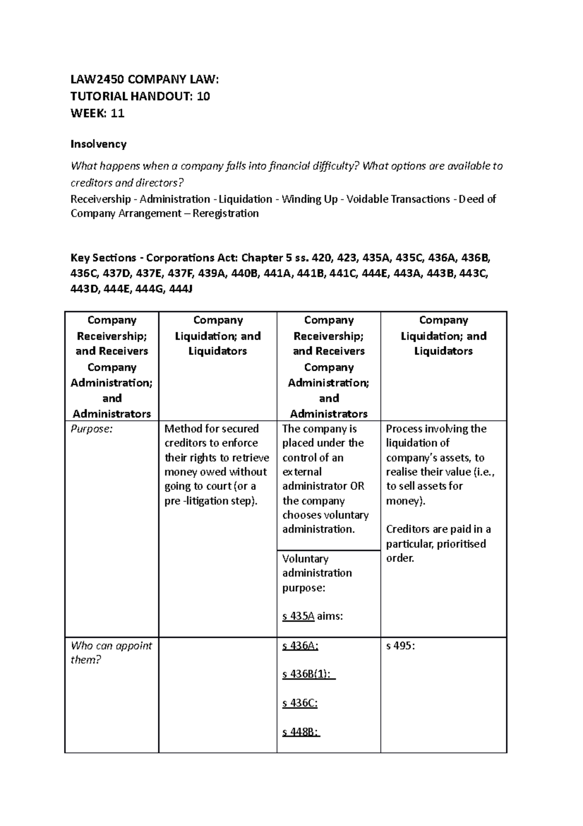 Tutorial 10 Handout - Insolvency - LAW2450 COMPANY LAW: TUTORIAL ...