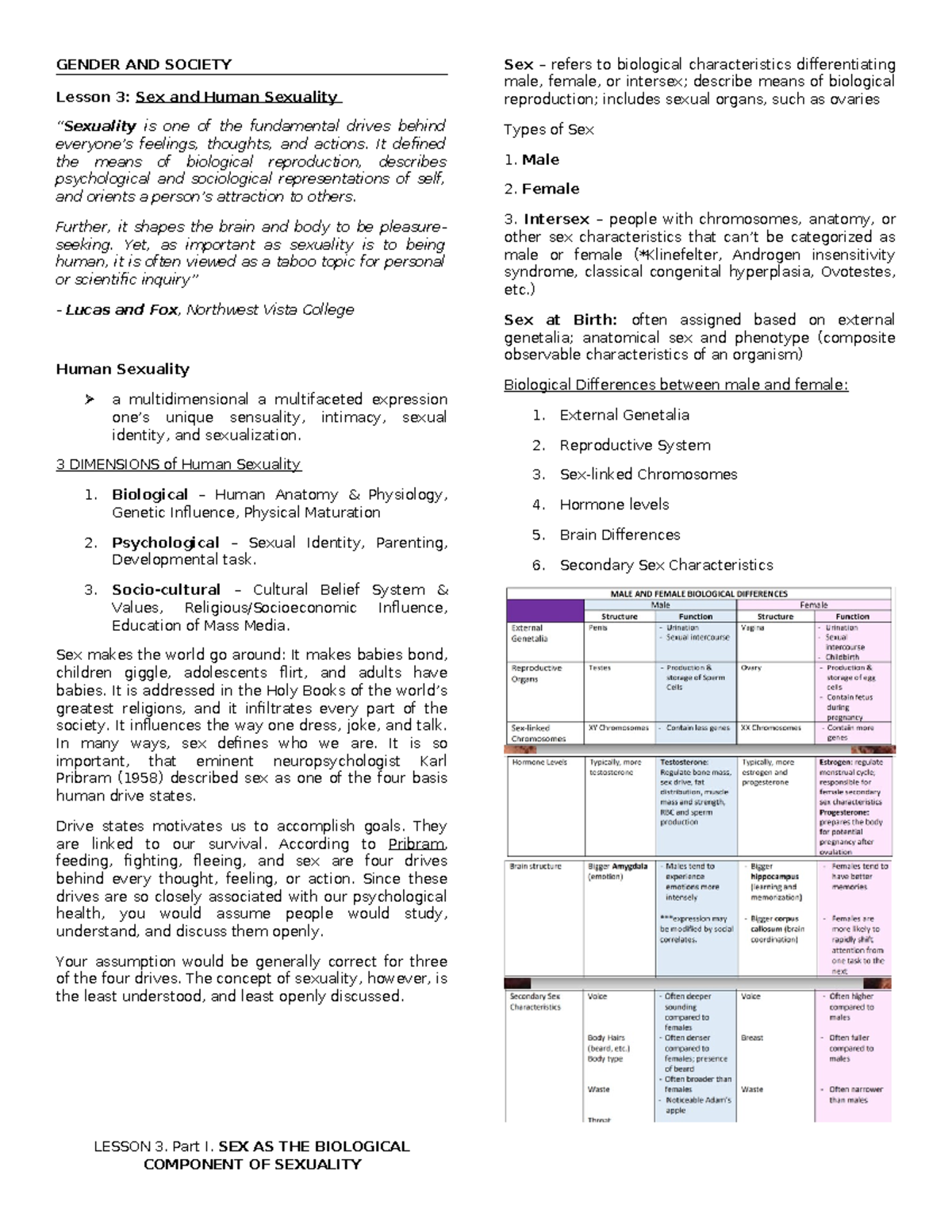 Gensoc FINALS REV. - GENDER AND SOCIETY Lesson 3: Sex and Human ...