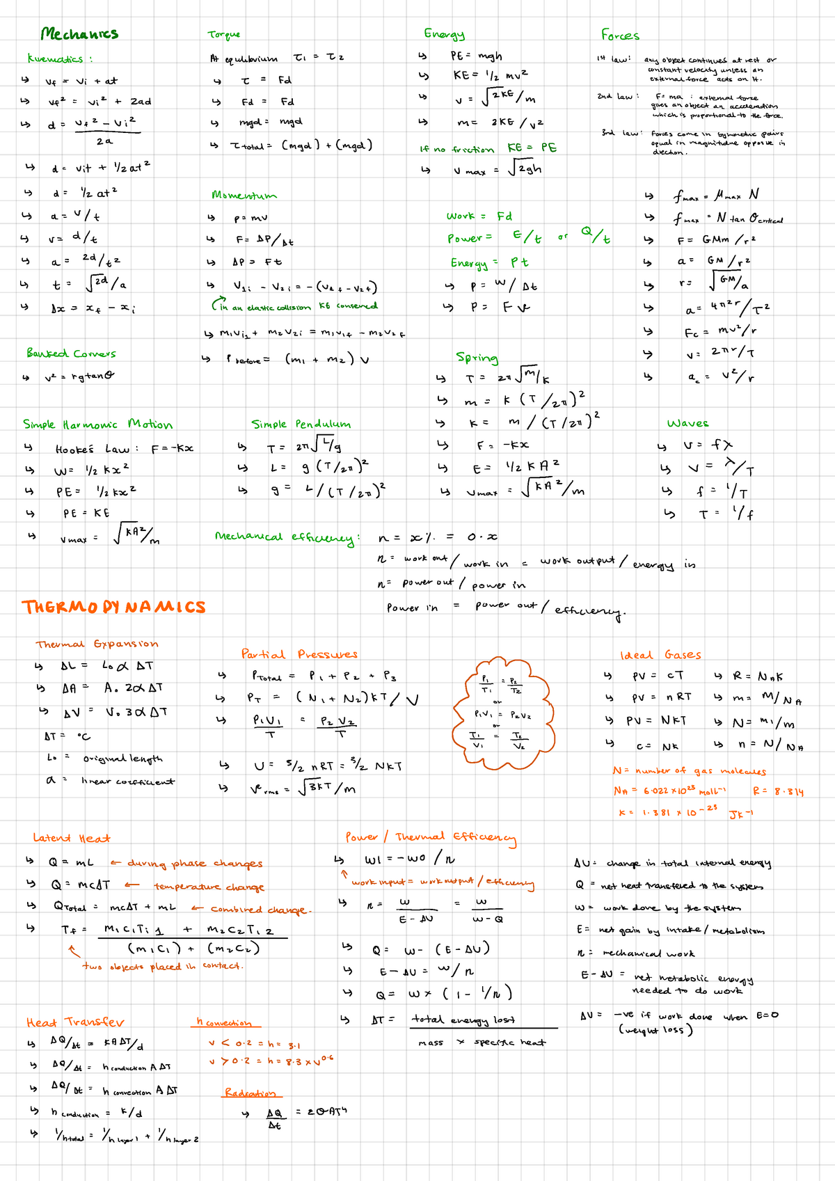 Final Sheet - physics - Mechanics Torque Energy Forces Kinematics: At ...