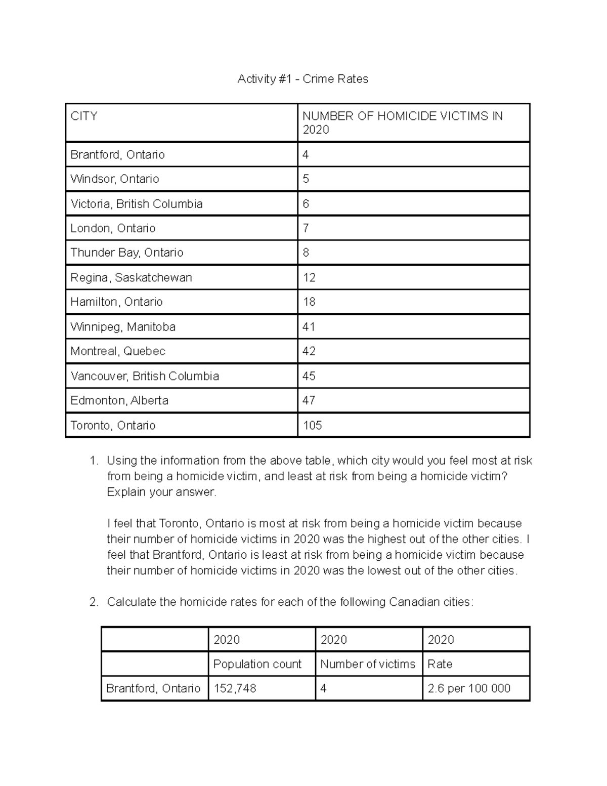 activity-1-crime-rates-activity-1-crime-rates-city-number-of