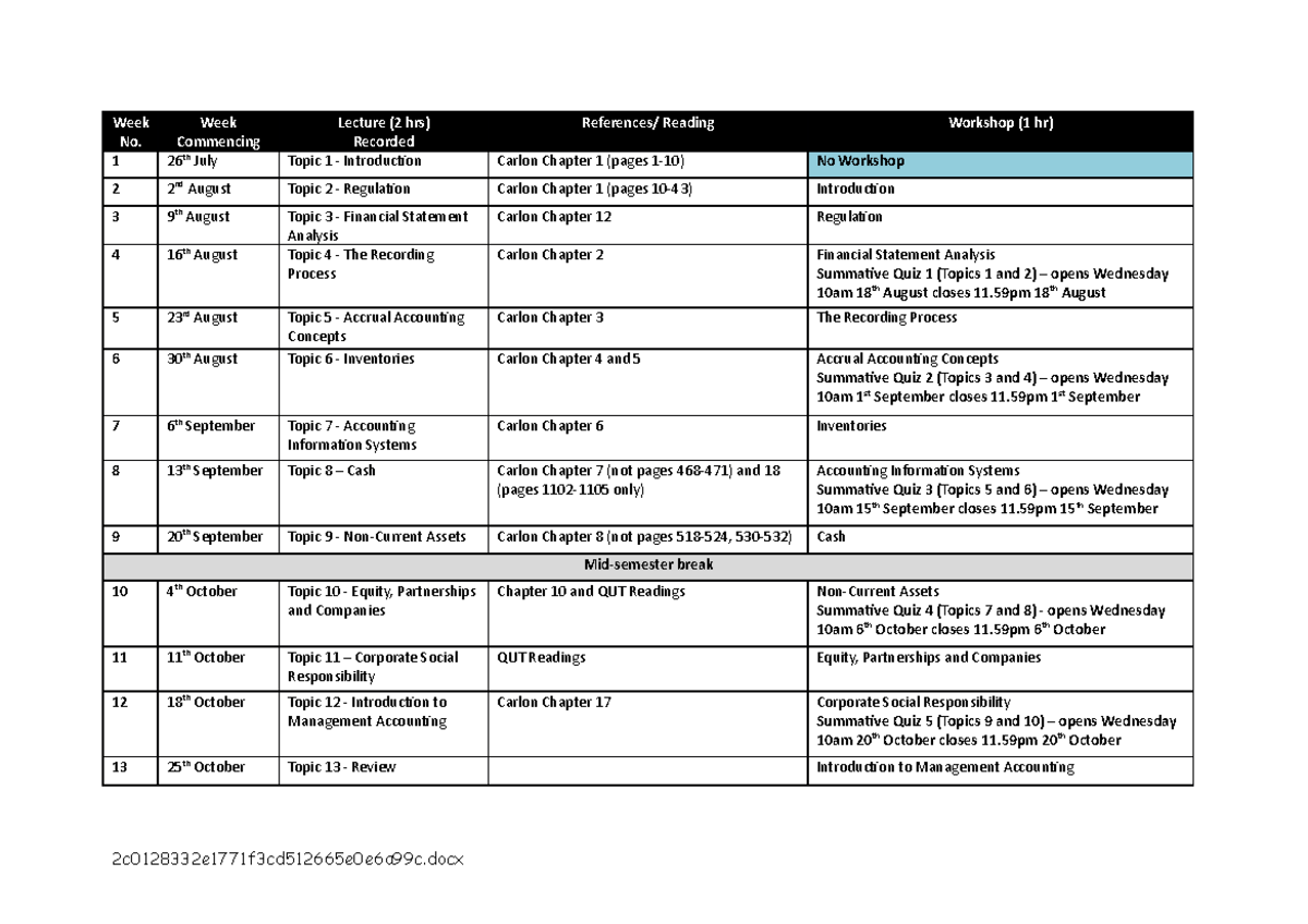 Summary Weekly Schedule S2 2021 - Week No. Week Commencing Lecture (2 ...