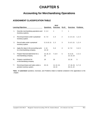 Ch08 - Accounting - CHAPTER 8 Accounting For Receivables ASSIGNMENT ...