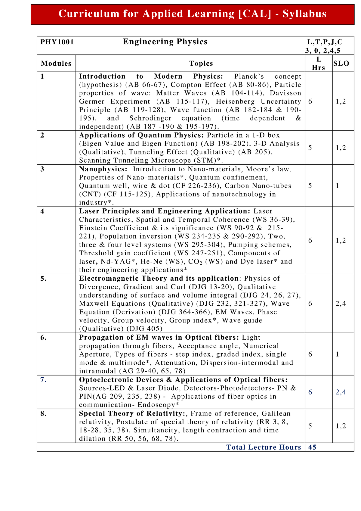 PHY1001 Engineering-Physics Syllabus - PHY1001 Engineering Physics L,T ...