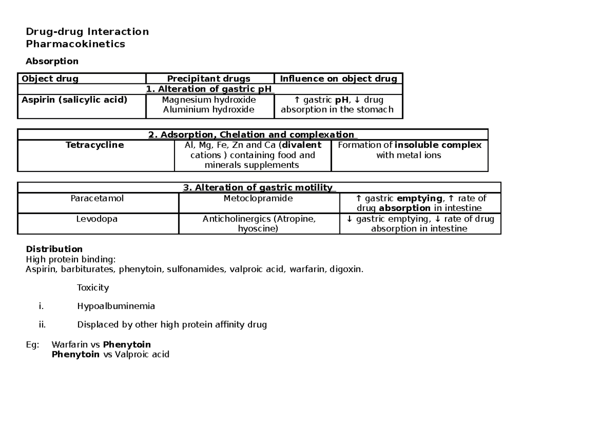 Interaction Alteration of gastric pH Magnesium hydroxide gastric pH
