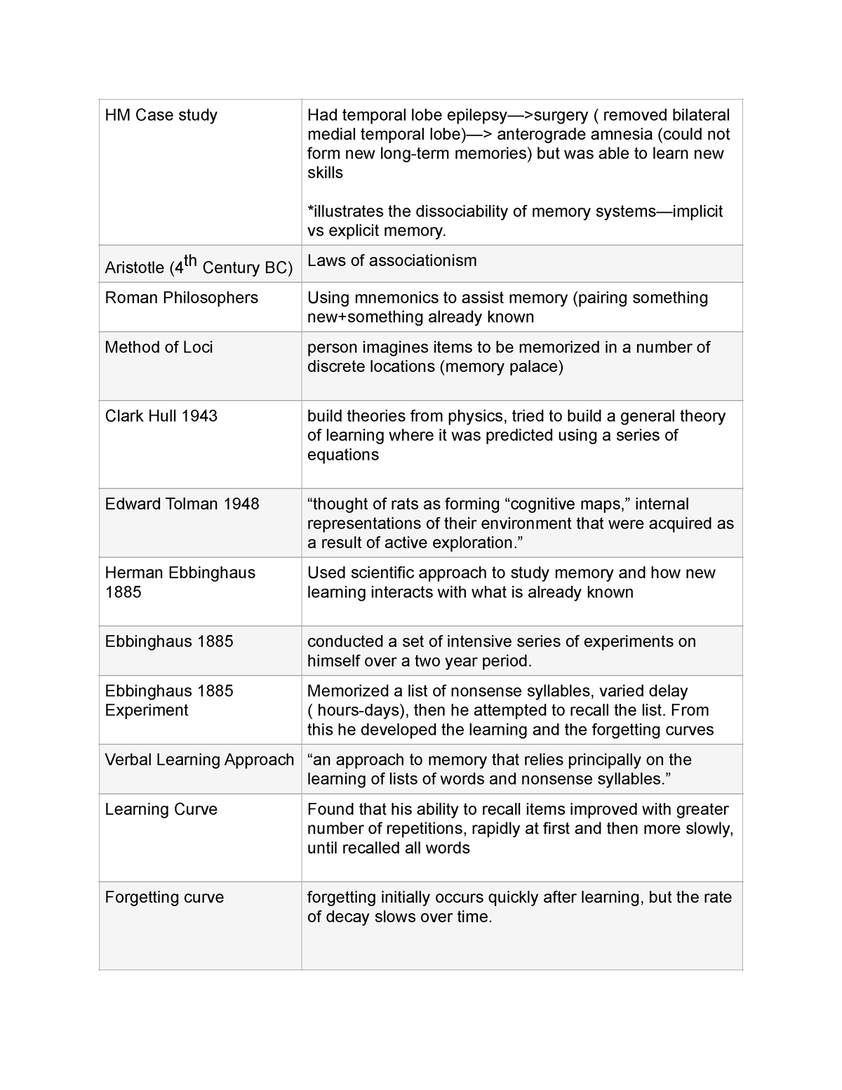 hm case study evaluation