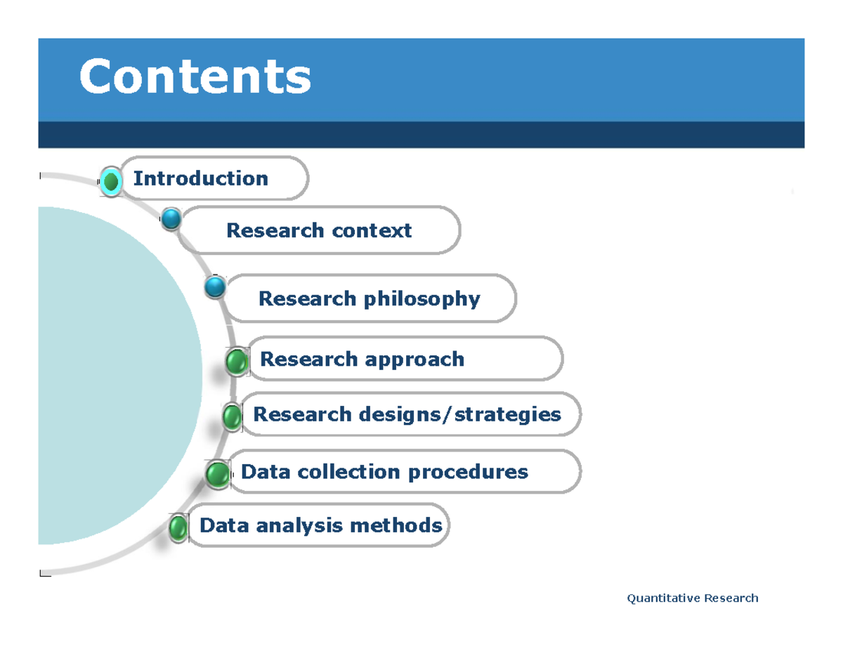 Lecture 1-7 Research Methods - Contents ####### Introduction ...