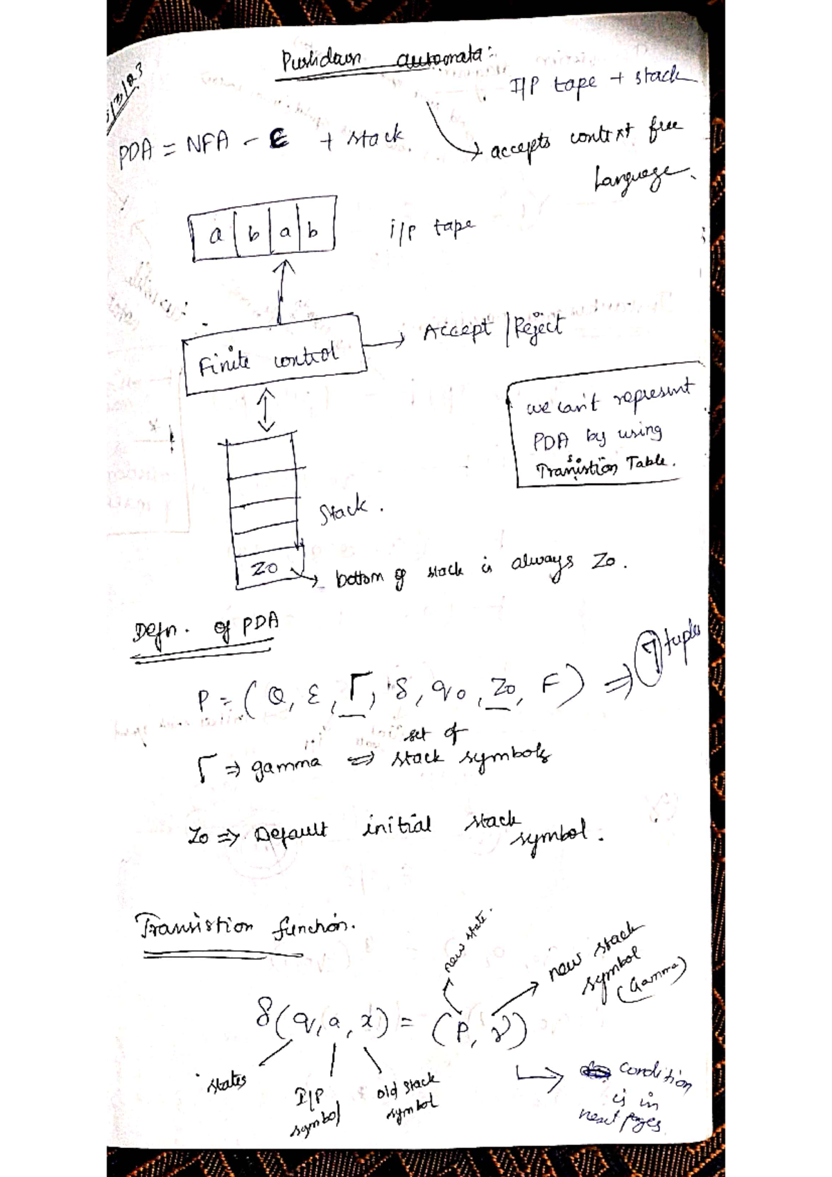Unit 3 toc full - TOC notes - Pushidown automata: tape stack PDA NFA ...