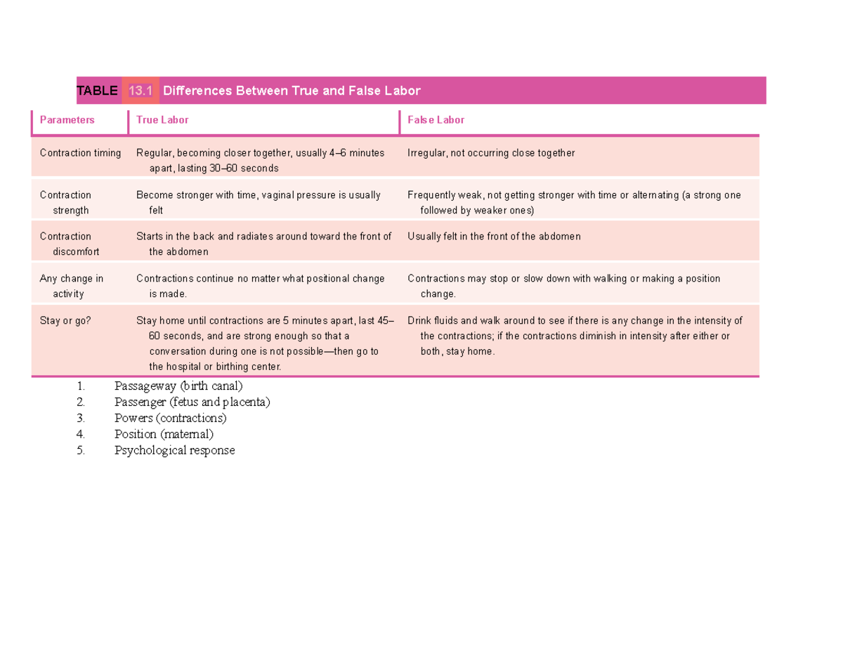 13-notes-table-13-differences-between-true-and-false-labor