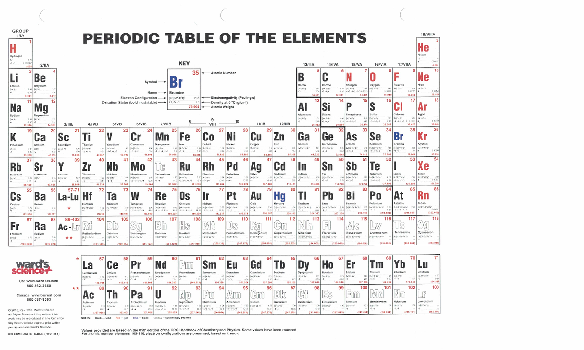 Period Table - Studocu
