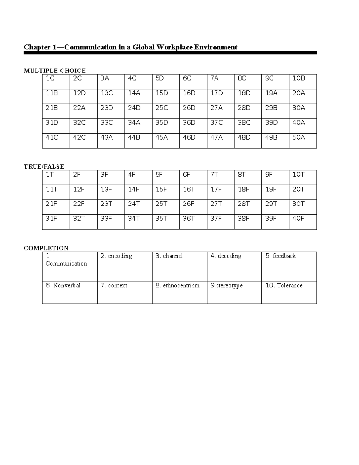 Key Chapter 1 - Chapter 1—Communication in a Global Workplace ...