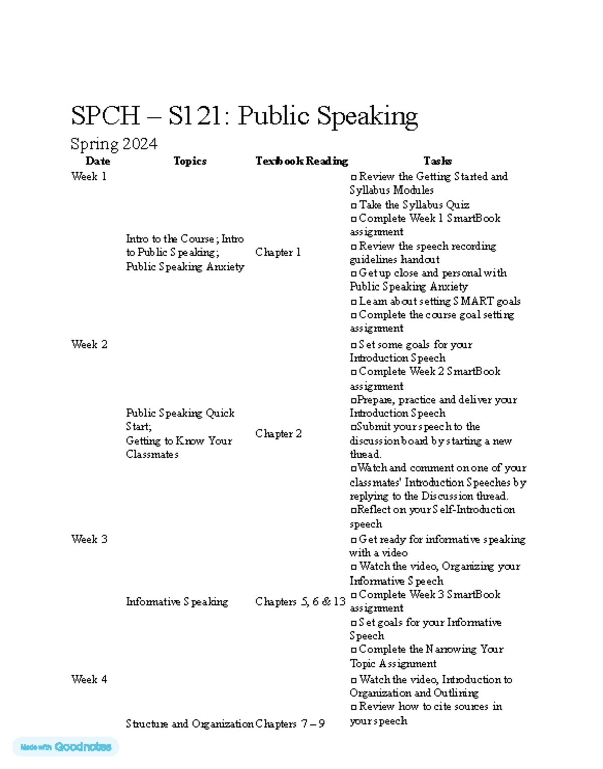 SPC 121 Weekly Schedule Spring 2024 - SPCH – S121: Public Speaking ...