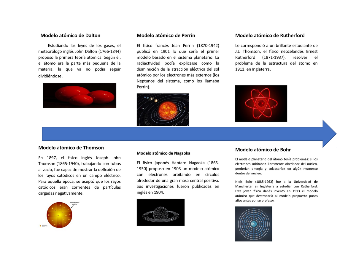 Atomos quimica - Modelo atómico de Dalton Estudiando las leyes de los  gases, el meteorólogo inglés - Studocu
