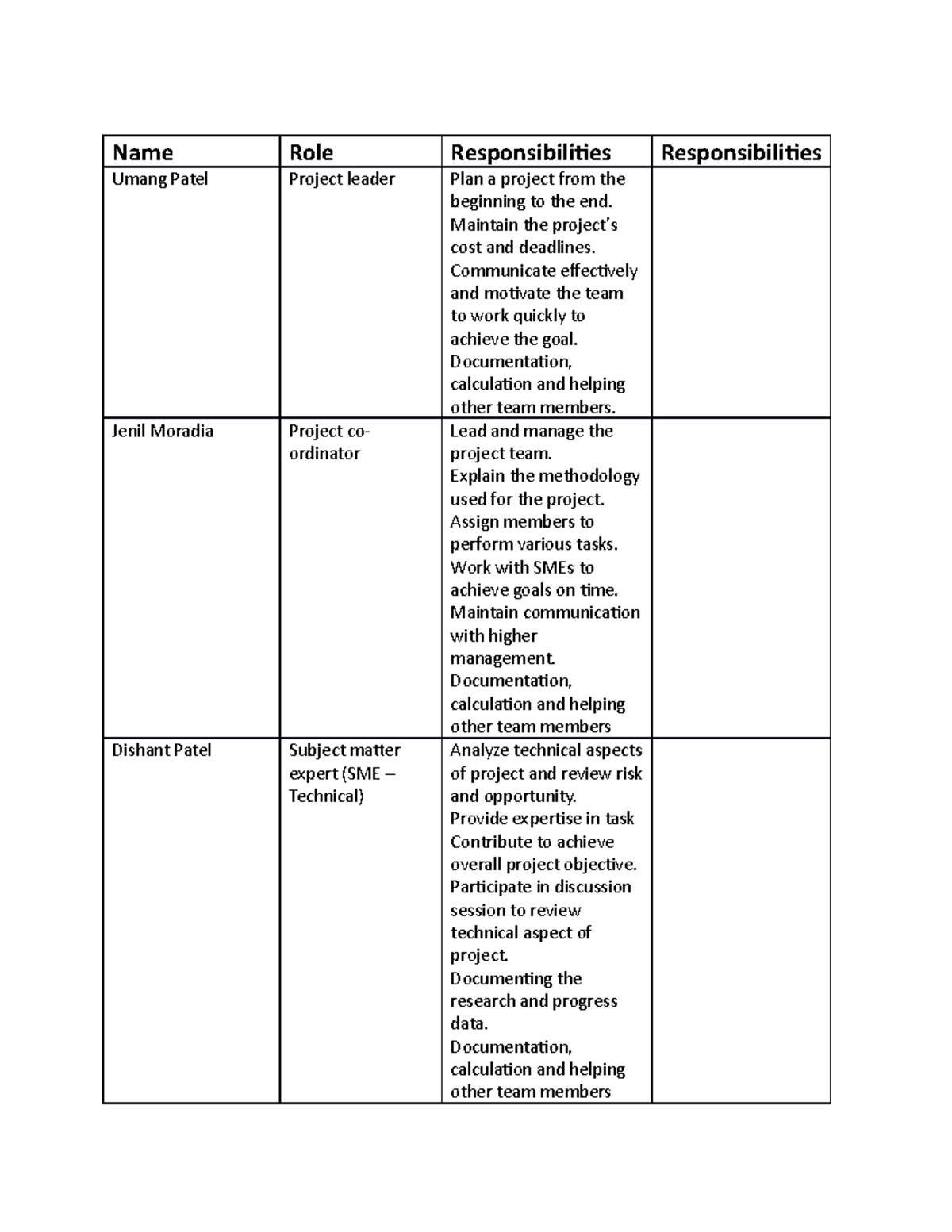 Team contract for project - Name Role Responsibilities Responsibilities ...