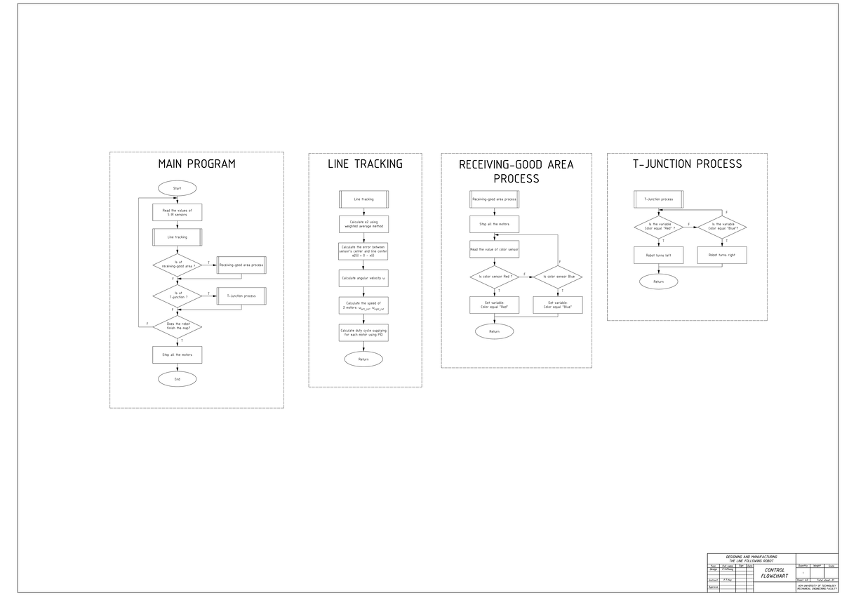 Flow-Chart - Flow Chart Drawing - Calculate e2 using weighted average ...