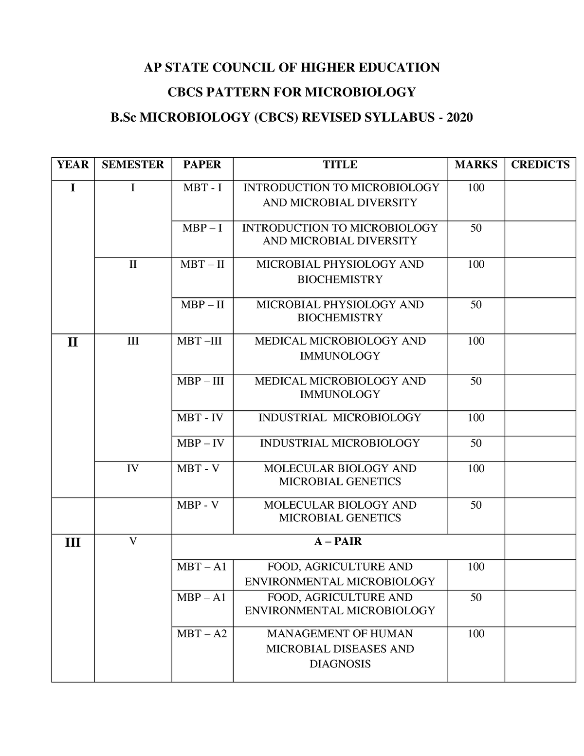 B.Sc Microbiology Revised Syllabus 2020 - AP STATE COUNCIL OF HIGHER ...