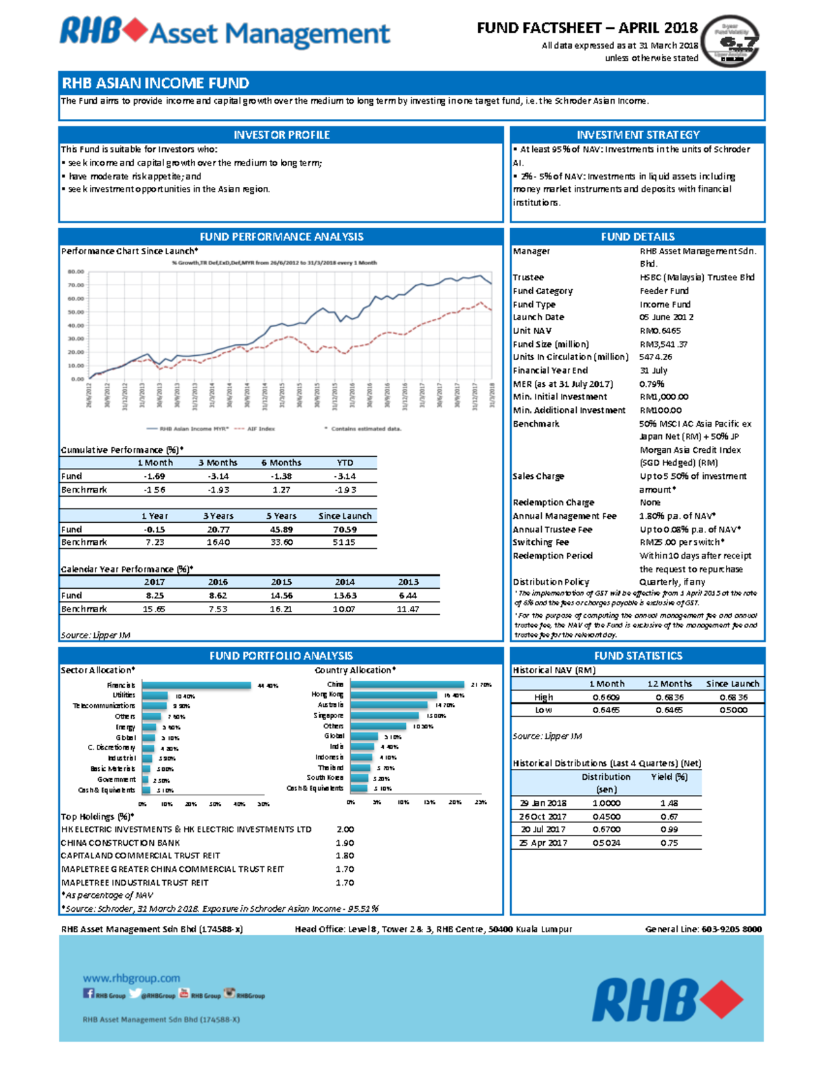 Asset Management Fund Fact Sheet - FUND FACTSHEET – APRIL 2018 All data