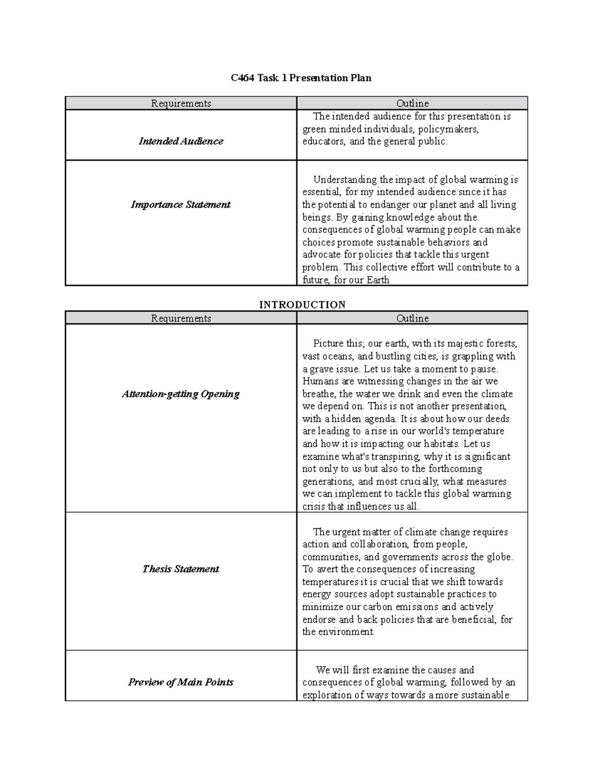 C464 Task 1 Presentation Plan - Importance Statement Understanding the ...