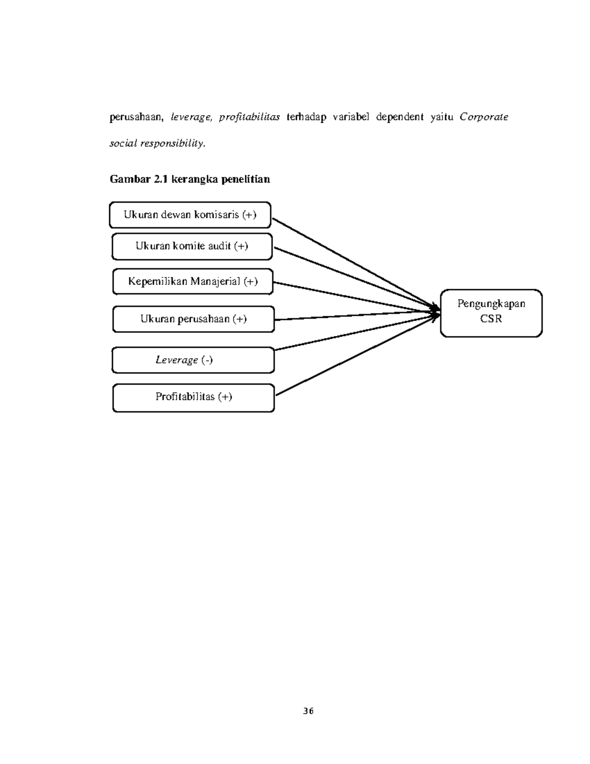 Pengaruh GOOD Corporate Governance DAN Karakteristik 13 - 36 Perusahaan ...