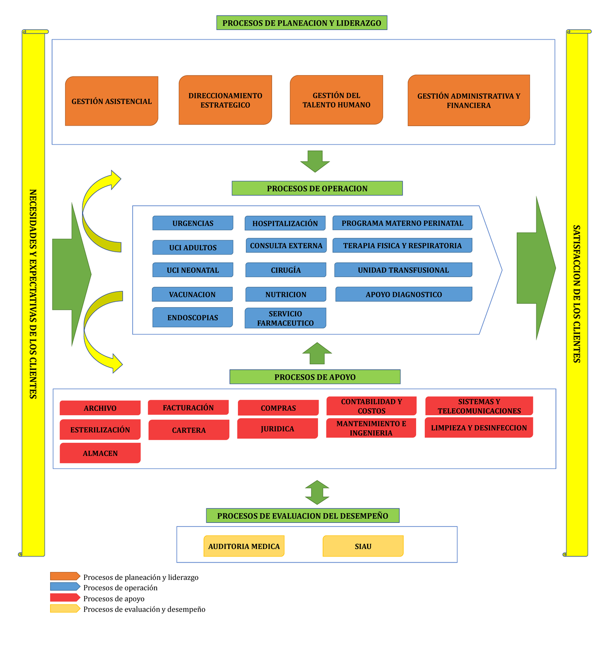 GCA-OT-04 MAPA DE Procesos V6 - PROCESOS DE PLANEACION Y LIDERAZGO ...