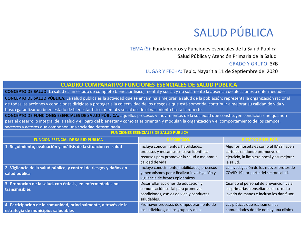 Cuadro Comparativo Cuadro Comparativo Funciones De La Salud Publica Sexiz Pix 