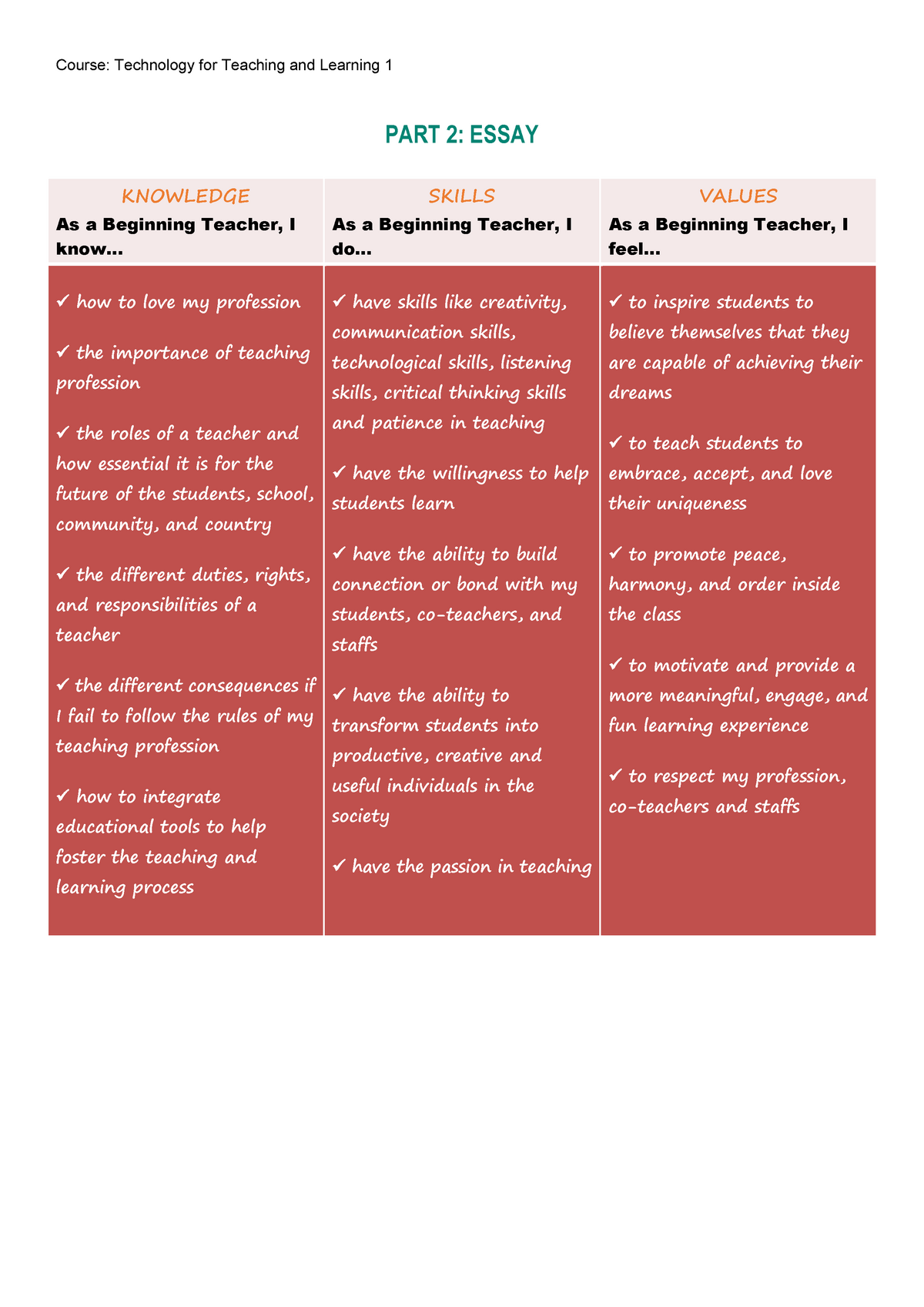 Knowledge Skills Values KSV Course Technology For Teaching And 