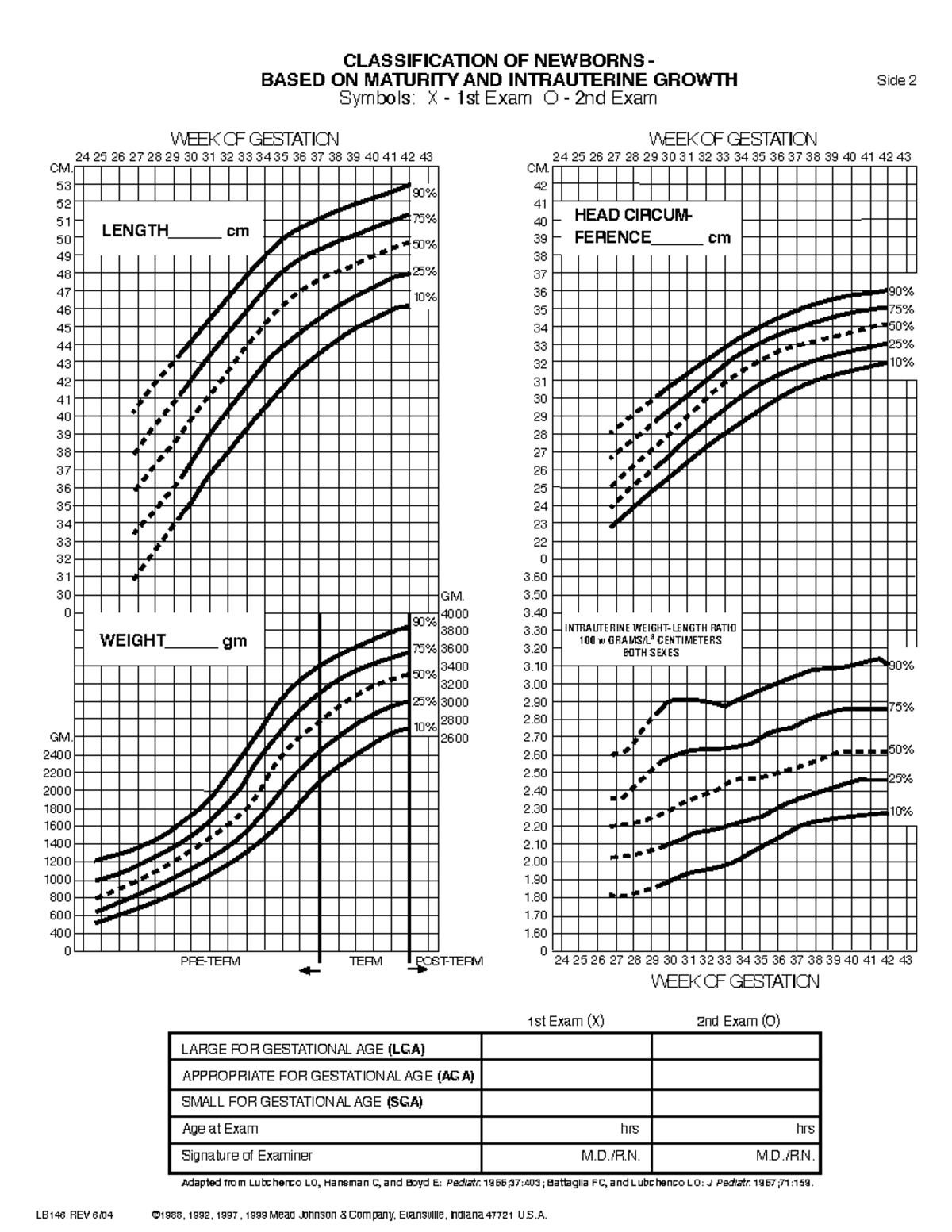 Classifaction of Newborn - WEEK OF GESTATION CM. 53 52 51 50 49 48 47 ...