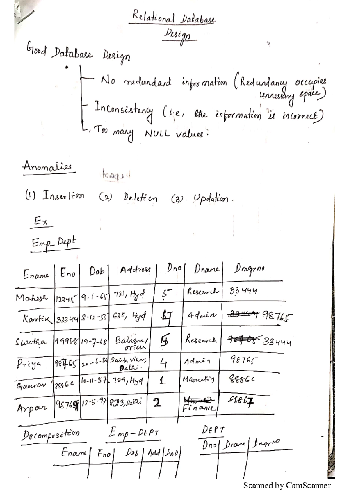 Unit 3 dbms - dbms notes - Computer sciences and applied mathematics ...