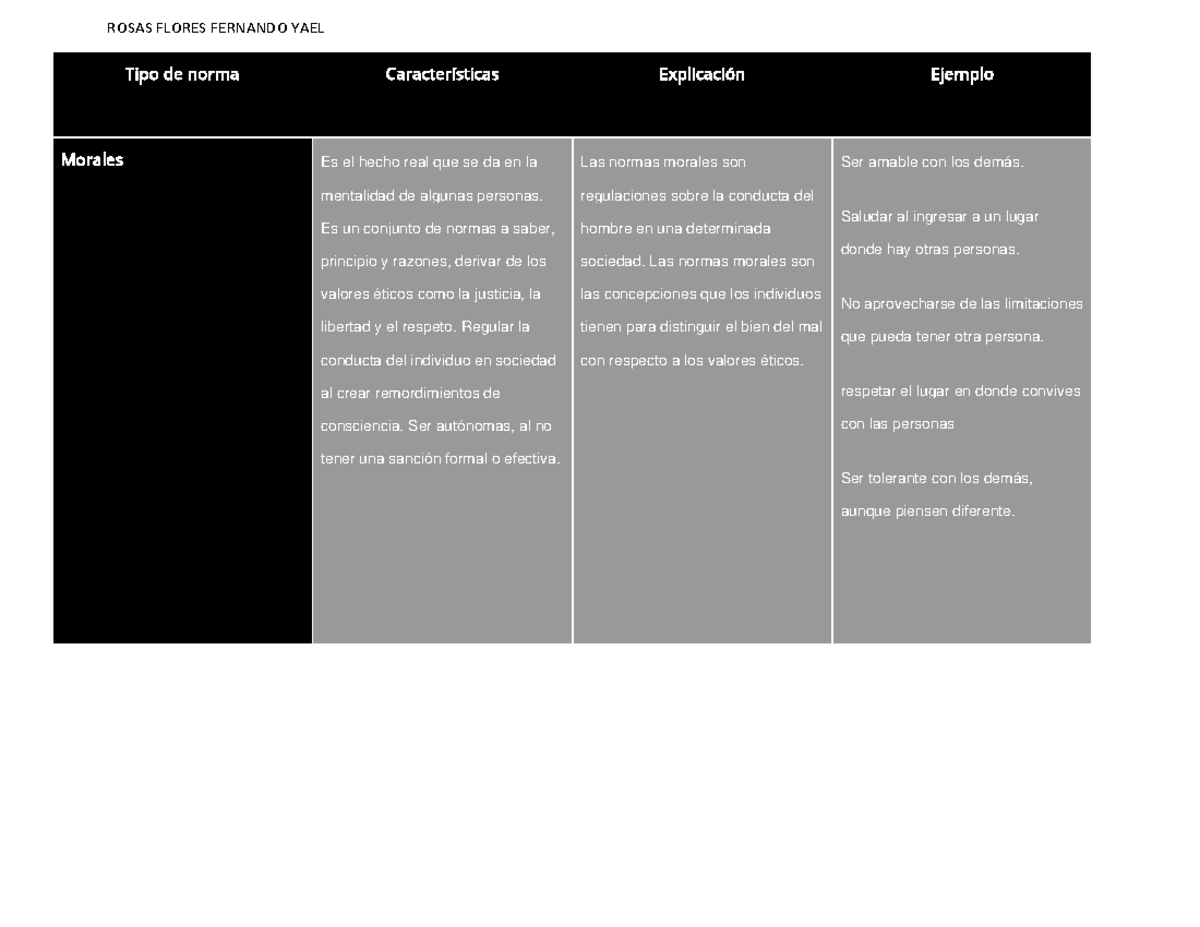 Cuadro Comparativo De Los Tipos De Normas - Tipo De Norma ...