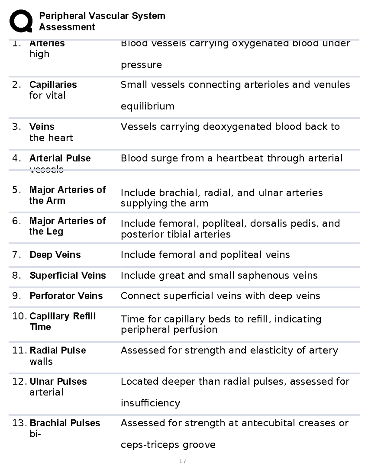 B1428df8 8891 4159 9bcc 0c609b3acaf6 - Assessment 1 / 1. Arteries Blood ...