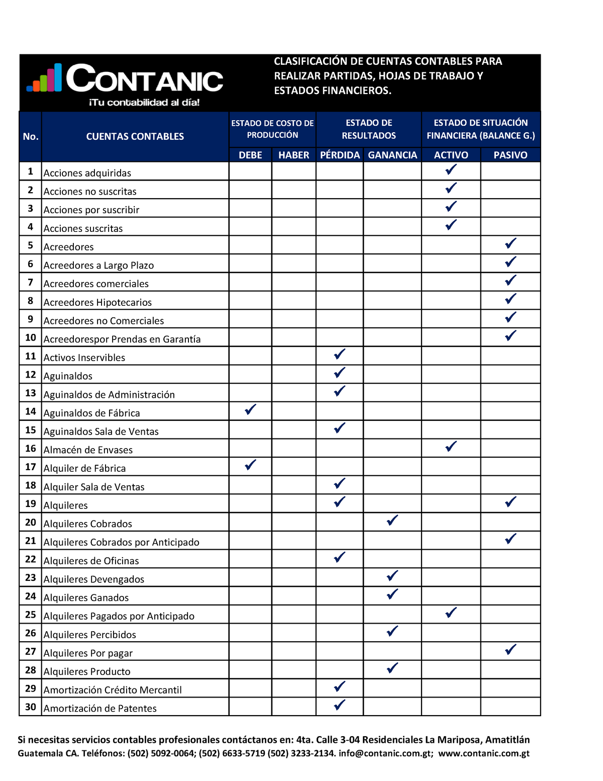 Clasificación DE Cuentas Contables PARA Realizar Partidas, Hojas DE ...