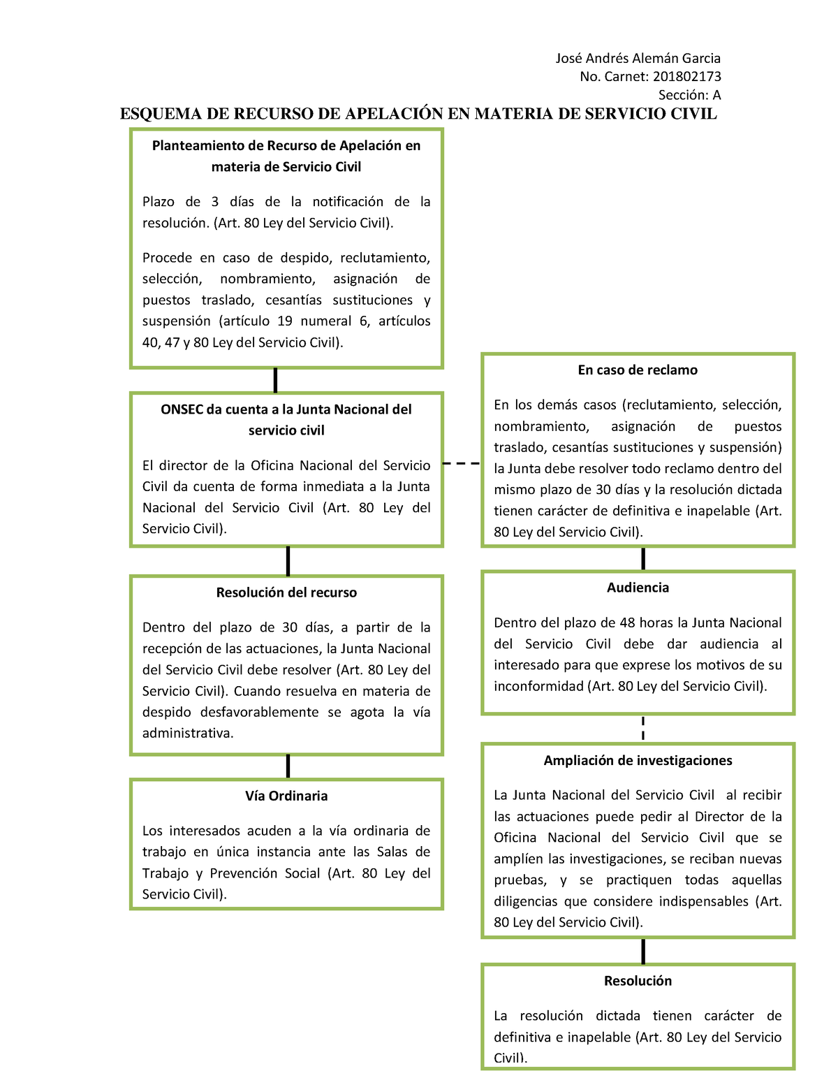 Recurso De Apelacion Esquema Civil Recurso De Apelacion Sede Civil Hot Sex Picture 4809