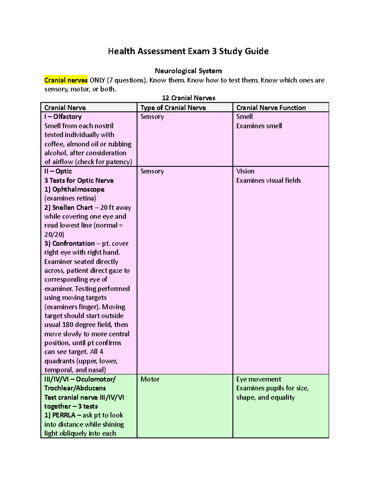 health-assessment-exam-3-study-guide-know-them-know-how-to-test-them