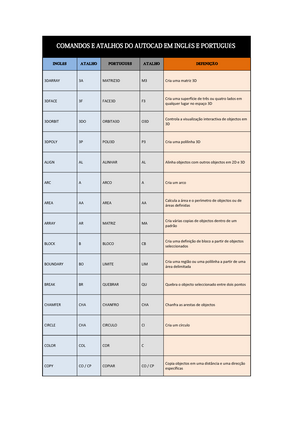 Comandos e atalhos do autocad em inglês e português