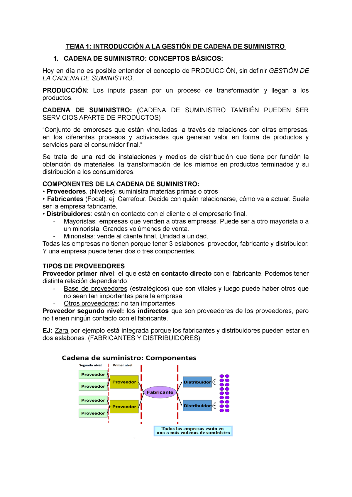 Gestión De Cadena De Suministro - TEMA 1: INTRODUCCIÓN A LA GESTIÓN DE ...