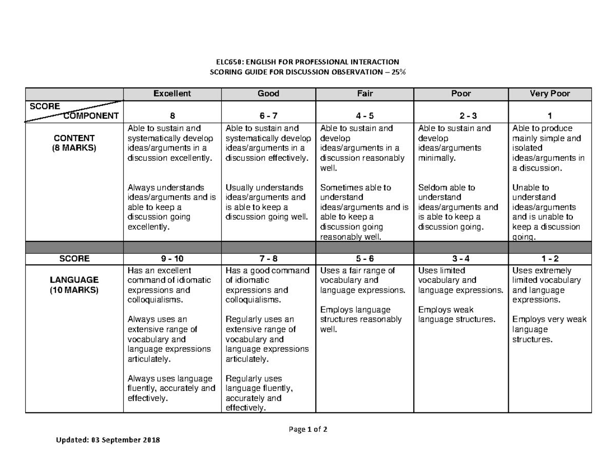 2b. ELC650 DO Rubrics Assessment 2 - Warning: TT: undefined function ...