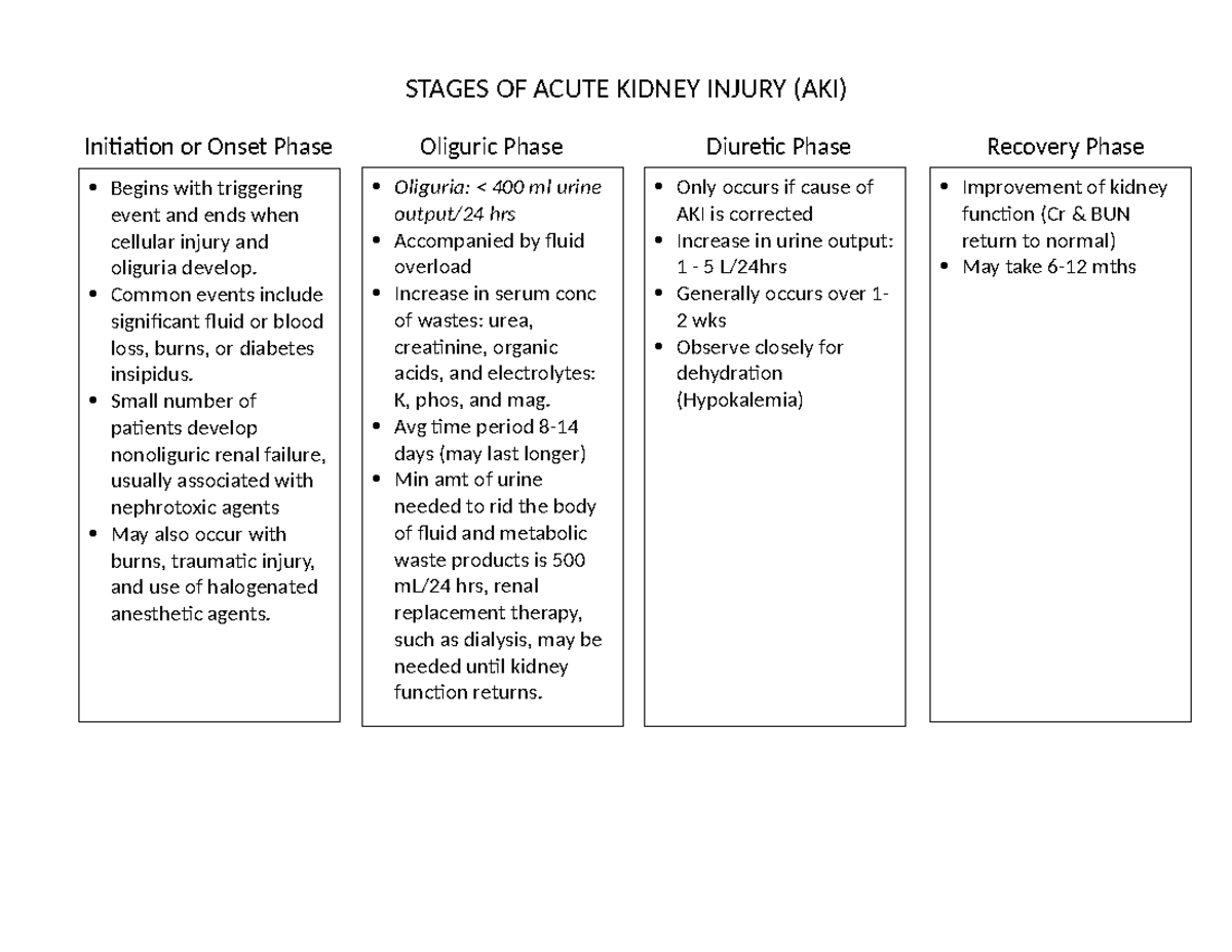 Stages of Acute Kidney Injury - STAGES OF ACUTE KIDNEY INJURY (AKI ...