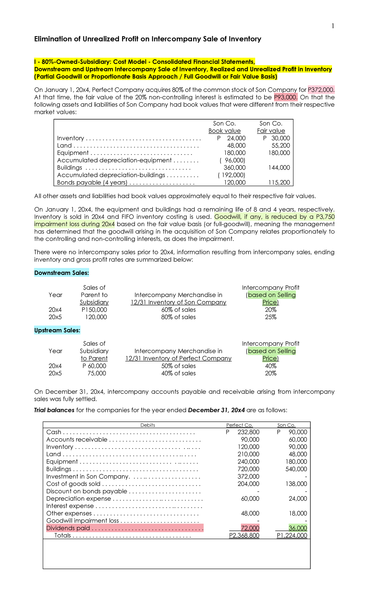 Part 1 Elimination Of Unrealized Profit On Intercompany Sale Of ...